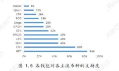 Pi币区块链电脑要求：满足Pi矿工的硬件与软件需
